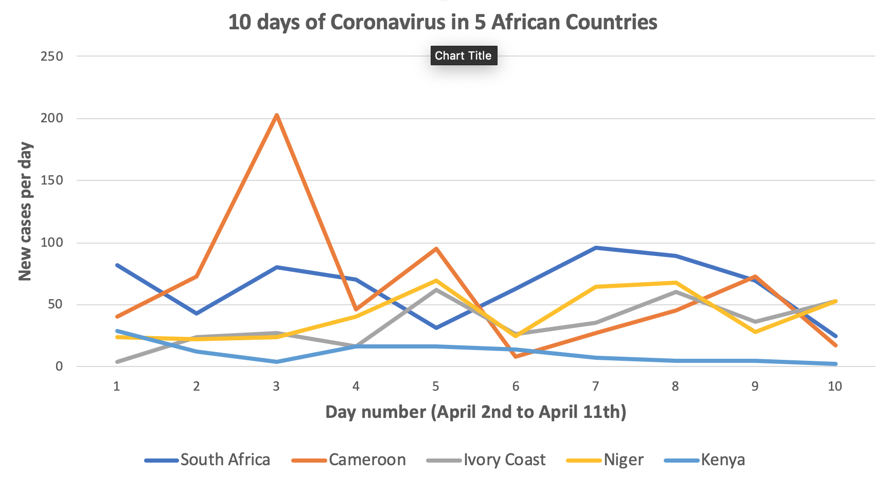 10 days of coronavirus.png