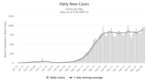 Coronavirus Daily new cases